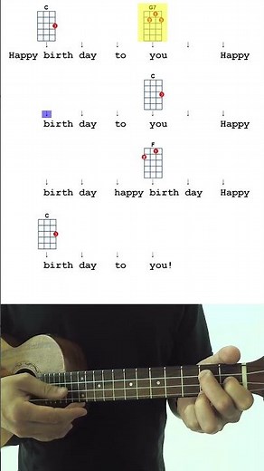 The easiest way to play happy birthday! - ukulele tutorial