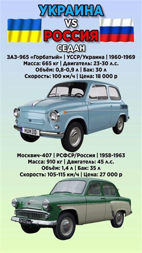 ЗАЗ-965 «Горбатый» VS Москвич-407 Что лучше? #benderhistory #танки #авто #израиль #україна #shorts