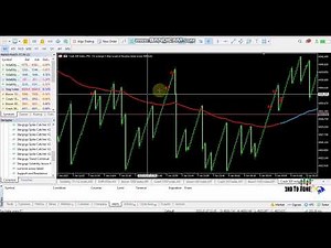 Stargogs Spike Catcher Indicator V2.7 (High Winrate & Very Powerful) Boom and Crash