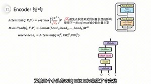 【金融科技工具箱4】深度学习与大语言模型：4.8 Transformer encoder 编码器结构组件