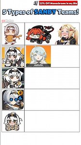5 Types of Soldier 0 Anby Teams 🍔 #zenlesszonezero #zzz #zzzero