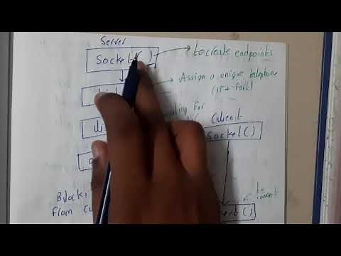 5.2 Socket System call for connection oriented protocol