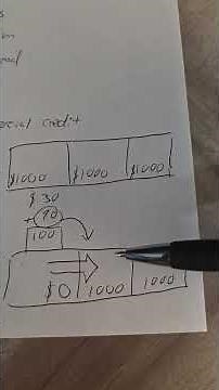 The Richest Man In Babylon - Seven Cures - Control Thy Expenditures