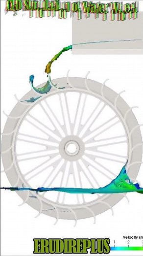 CFD Flow Simulation of a Waterwheel using Openfoam