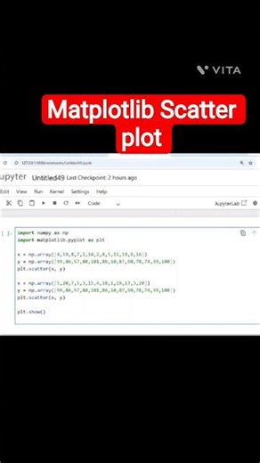 Matplotlib Scatter plot #scatterplot #matplotlib #matplotliblibrary #python #pythonprogramming