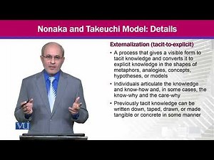 Nonaka and Takeuchi Model; Details | Knowledge Management | MGTE630_Topic030