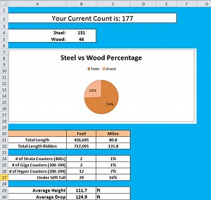Download the Coaster101 Coaster Counter Template Now - Coaster101
