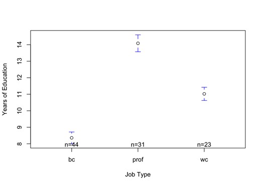 Multiple Regression – Why Statistics?