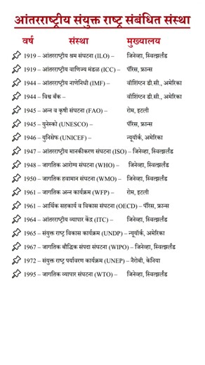 आंतरराष्ट्रीय संयुक्त राष्ट्र संस्था | #चालूघडामोडी2025 #chalughadamodi2025 #currentaffairs2025 #gk
