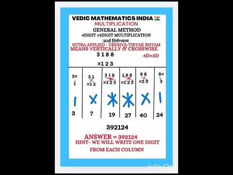 Multiplication( Base& General method Complete )