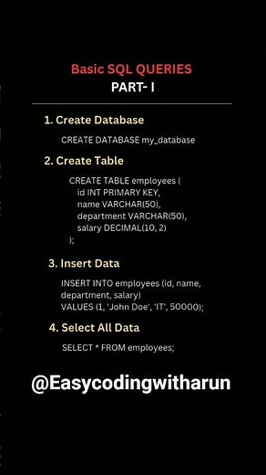 Basic SQL Queries Part-I #shorts #shortsfeed #trendingshorts #trading #sql #sqlquery #growth #grow