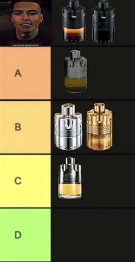 #fragrance #perfume #viral #colonge #yt #honestreview #cologne