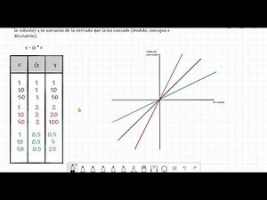 Proportional control
