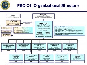 PEO C4I Organizational Structure - SlideServe