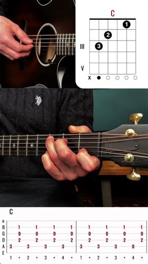 Budapest - George Ezra #guitar #tutorial #shorts #lesson #budapest