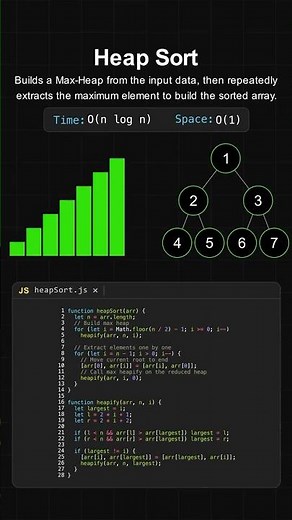 Heap Sort Algorithm Visualization