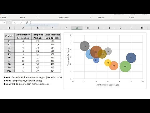 Bubble Chart in Excel with Example