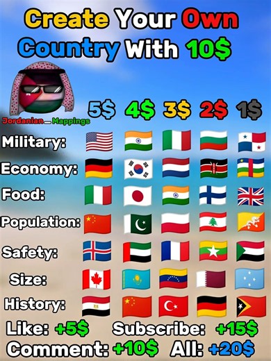 Create your country with 10$ #map #countryballs #mapping