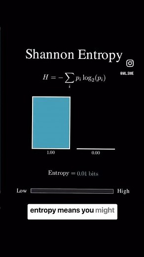 Shannon Entropy Manim Visualization
