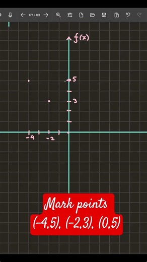 Drawing Graph of Absolute Value Function #supposemath #class10math