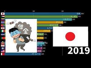 国の借金が多い国ランキング【GDP比】