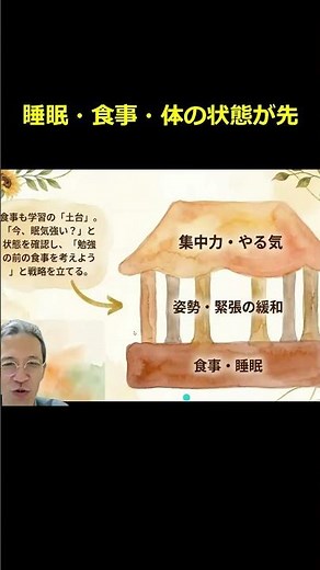 集中力の前に「土台」がある。睡眠・食事・体の状態が先です｜西浦和 武蔵浦和｜学習塾 中学生 小学生