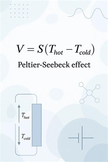 Peltier Seebeck Effect Explained! 🔬 #Shorts