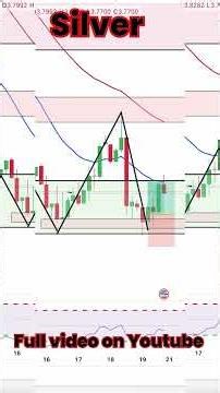 Natural Gas Break & Retest & Double Bottom Entry | #naturalgas #trading #crypto #currencytrading