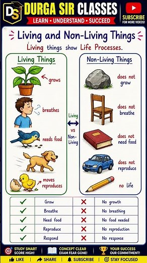 Living vs Non-Living Things | Easy EVS Notes for Kids | Durga Sir Classes | Class 3, 4 & 5 EVS 6 Sci