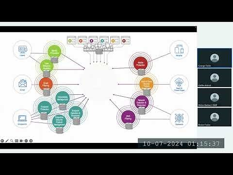 Cynet All-In-One for Cybersecurity Compliance