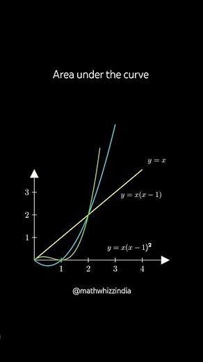the best way to understand Area under the curve #maths #shorts
