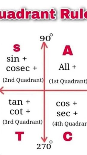maths class 12th basic concepts