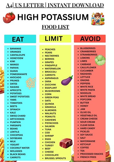 High Potassium Food List Printable | Potassium Foods Chart | Eat Limit Avoid Potassium List | High Potassium PDF | Potassium Food Chart - Etsy