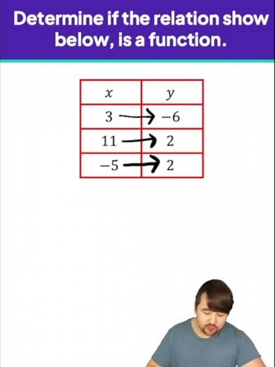 Is This Relation a Function? Quick Rule Check with Nick