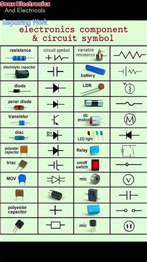 Basic Components Name And Circuit diagram #experiment #viral #students #components