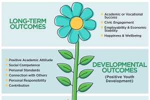 What is the 4-H Thriving Model?