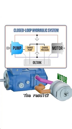 Hydraulic Pump Failure in Closed-Loop Systems Eaton 72400 Gasket Solution