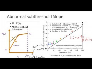 L5-A: Abnormal Subthreshold Swing - Band Tail State and Interface Traps