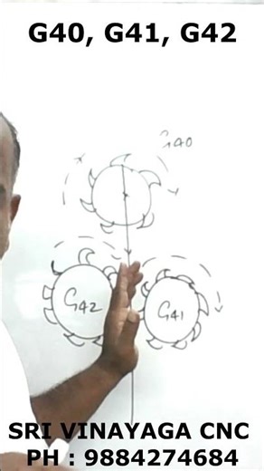G40, G41, G42 - CUTTER RADIUS COMPENSATION - CNC TRAINING IN CHENNAI #cnctraininginchennai