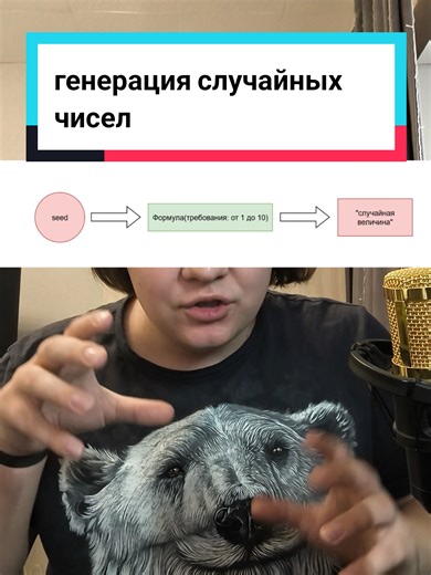 Computergenerierung von Zufallszahlen