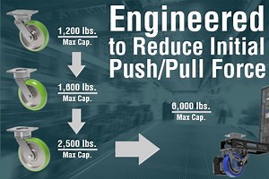 Picking the right caster is more important than you think... 樂 Click...