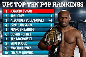 UFC top ten P4P rankings revealed with Kamaru Usman overtaking Jon Jones