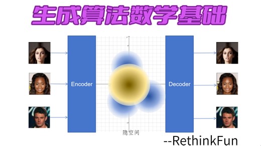 生成算法数学基础（凸函数，Jensen不等式，KL散度）