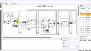 使用logisim从零搭建RISC-V CPU:第二课——加入程序存储器