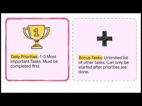 How To Effectively Plan Your Day / Week / Month under 2 Min!!!