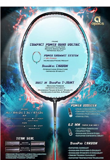 Ziggler Pro 6.2 Badminton Racket Overview