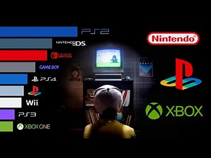 Every Console's Rise and Fall Visualized (1972 – 2025) | Playstation vs Nintendo vs Xbox