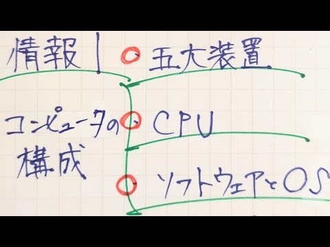 高校/情報1/コンピュータの構成/五大装置.CPU.ｿﾌﾄ(ﾊｰﾄﾞ)ｳｪｱ.OS/計52回