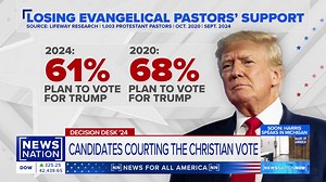 Thank you to News Nation for the opportunity to share about our call for faith, hope, and love on Election Day. | Vote Common Good