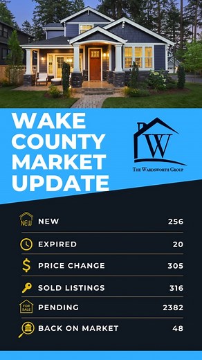 Unlock the Door to Real Estate Wisdom!  Explore the Wake County Market Update to stay in the know with the latest trends and statistics.  #RealEstateInsights #MarketUpdate #wakecountyhomes | The Wardsworth Group | Facebook